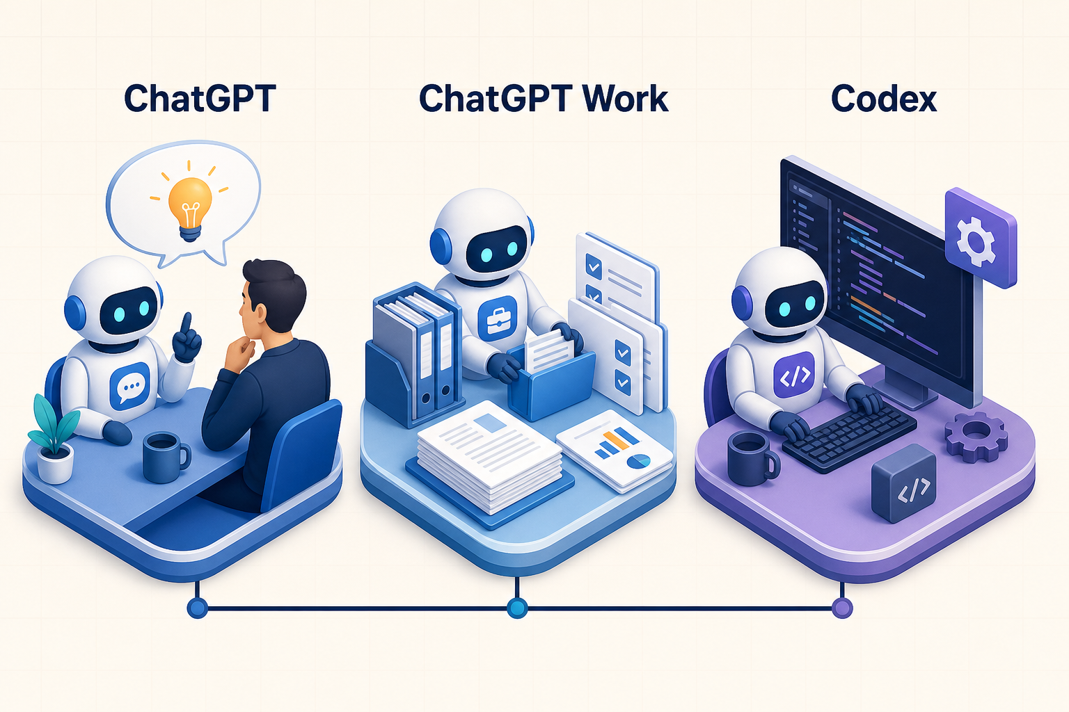 ChatGPT、ChatGPT Work 与 Codex 的应用场景对比示意图