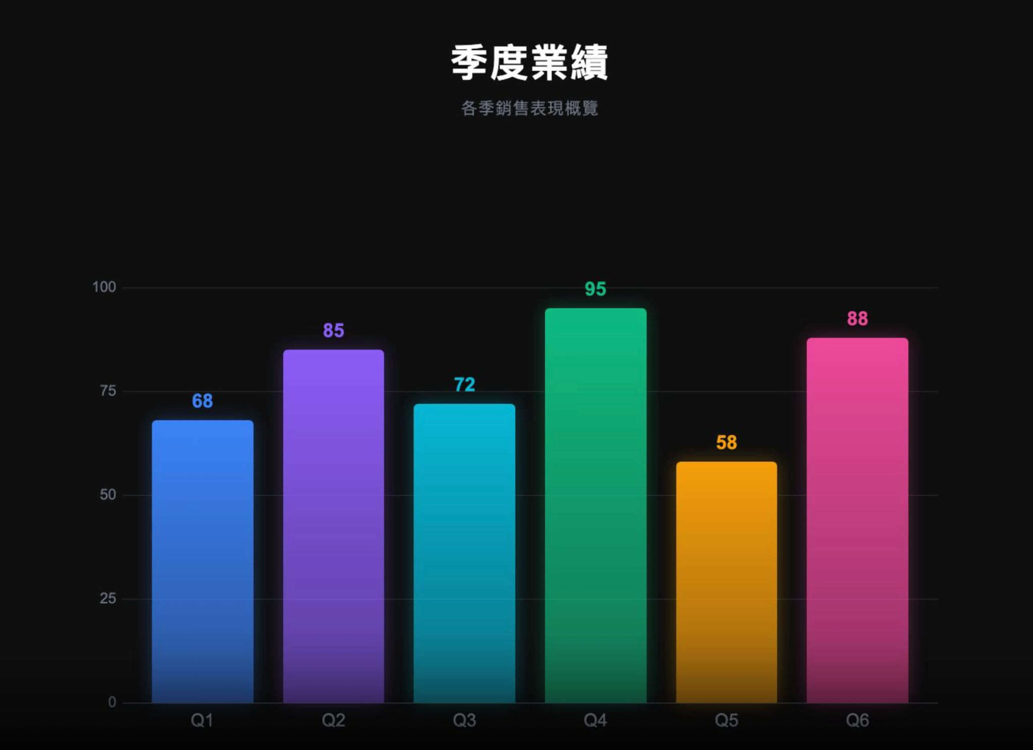 Remotion：用 React 和 AI 自动生成视频